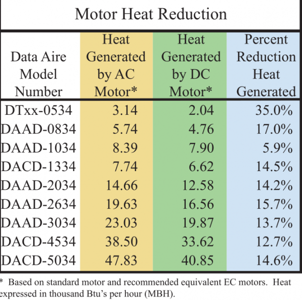 motor-heat-reduction